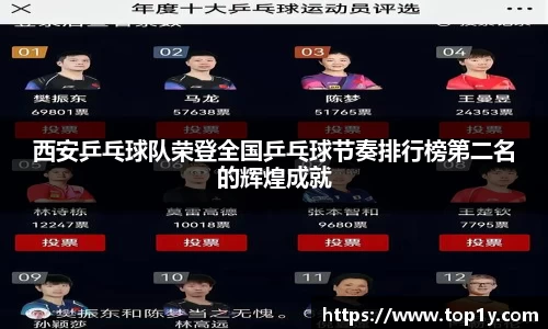 西安乒乓球队荣登全国乒乓球节奏排行榜第二名的辉煌成就