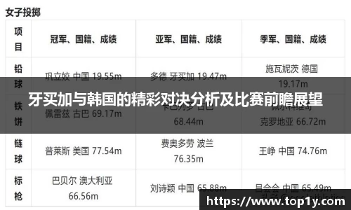 牙买加与韩国的精彩对决分析及比赛前瞻展望